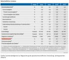 eckdaten_bhild