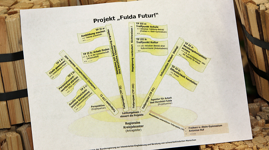 Fulda Futur