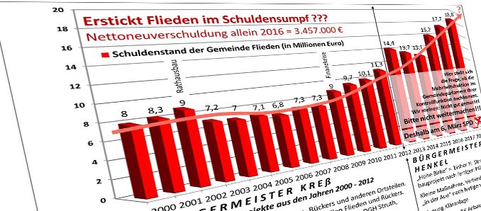 flieden_schulden1